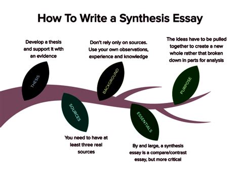 how to write a synthesis thesis statement