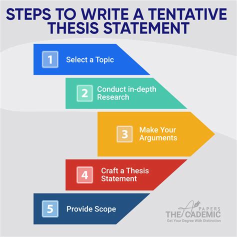how to write a tentative thesis