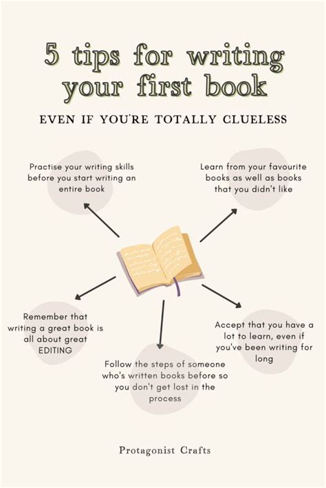 how to write a text in a book