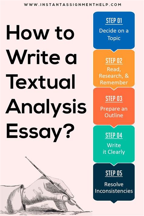 how to write a textual analysis essay