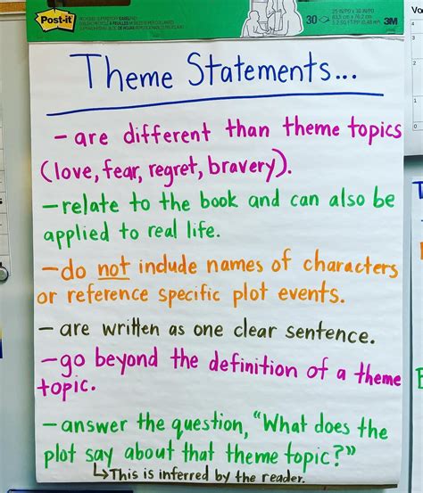 how to write a thematic statement