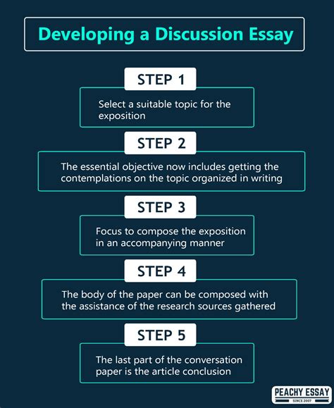how to write a thesis discussion and conclusion