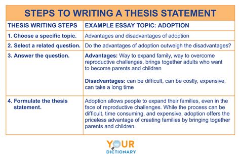 how to write a thesis ppt