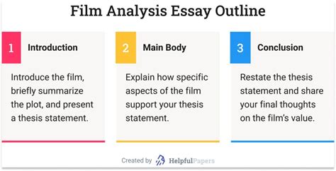 how to write a thesis statement for a movie analysis