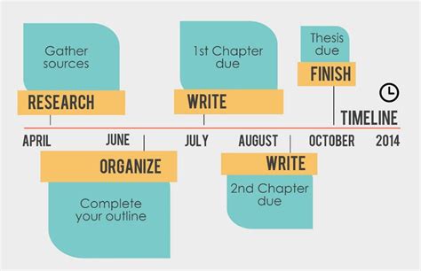 how to write a thesis time schedule