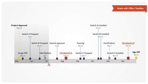 how to write a timeline example