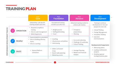 how to write a training plan