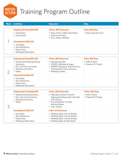 how to write a training plan example