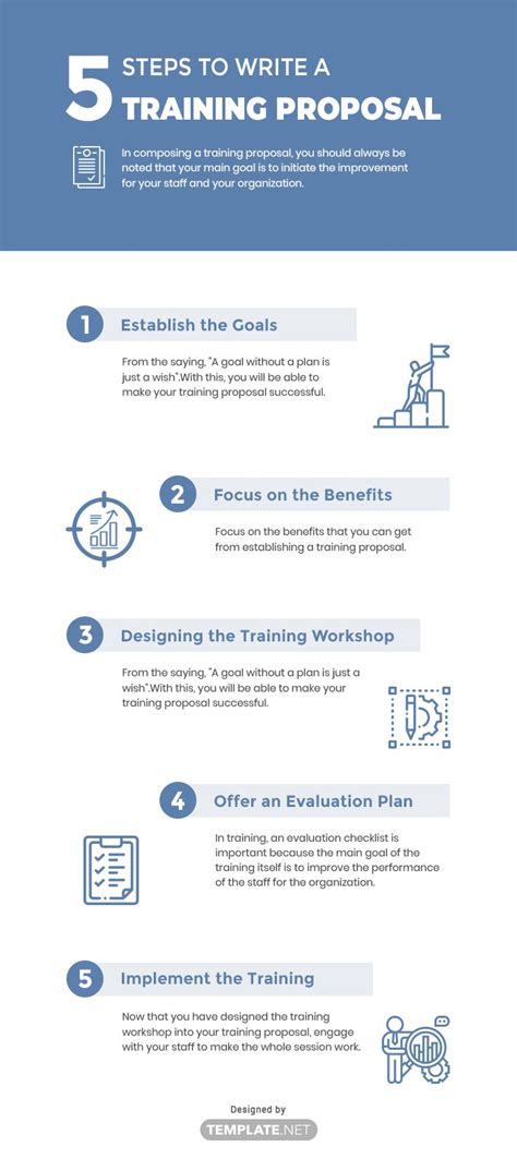 how to write a training plan proposal