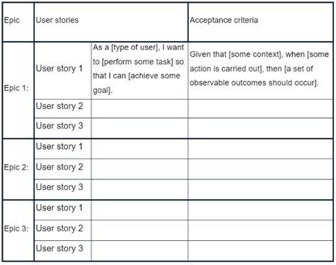 how to write a user story format