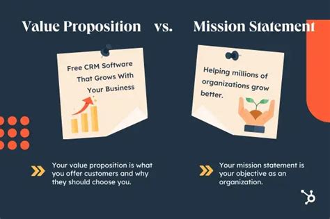 how to write a value proposition statement