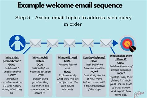 how to write a welcome email sequence