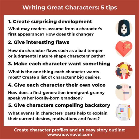 how to write a well written character