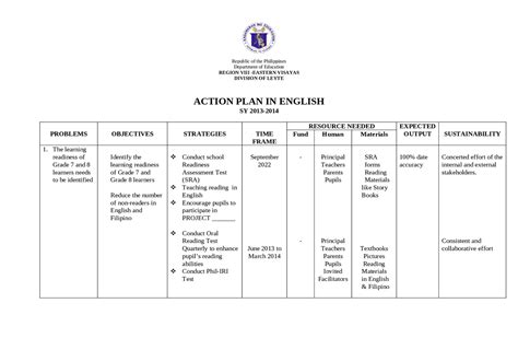 how to write action plan for english project