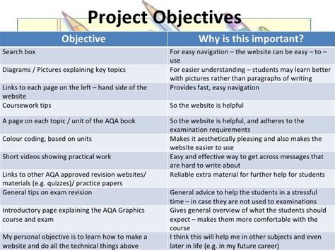 how to write aim of the project for students