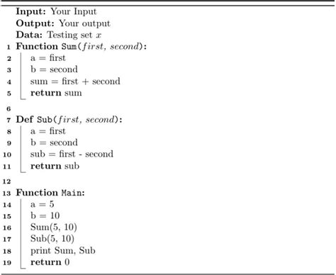 how to write algorithm in latex beamer