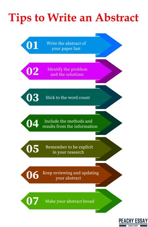 how to write an abstract key words