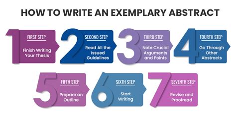 how to write an abstract step by step