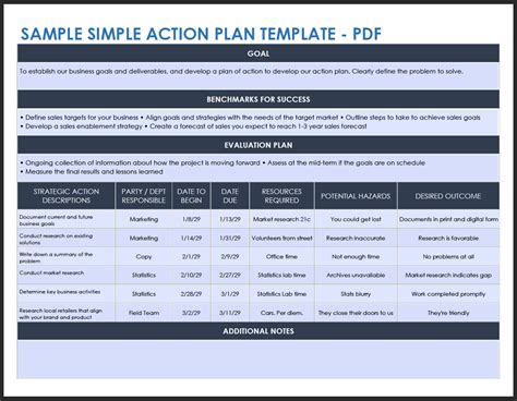 how to write an action plan