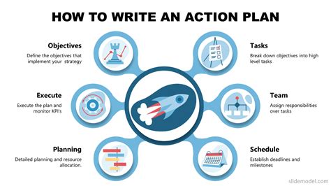how to write an action plan for goals