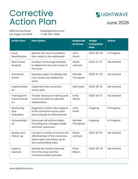 how to write an action plan sample