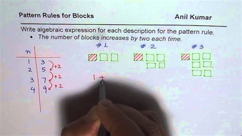 how to write an algebraic expression for a pattern rule