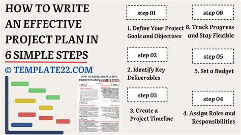 how to write an effective project plan