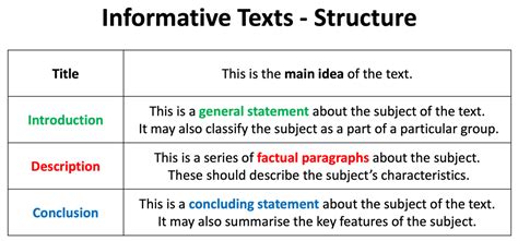 how to write an informative text conclusion