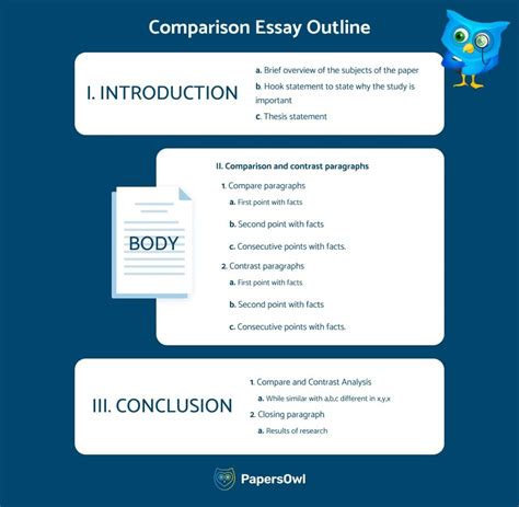 how to write an introduction for a comparative essay