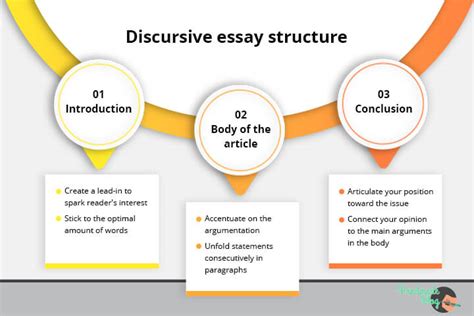 how to write an introduction for a discursive essay