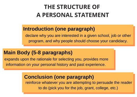 how to write an introduction for a personal statement