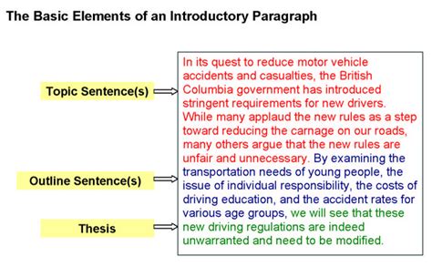 how to write an introduction paragraph for an apa paper
