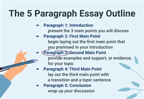 how to write an introduction paragraph outline