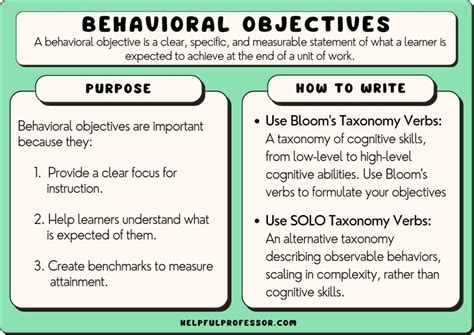how to write an objective