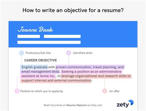 how to write an objective for a job application