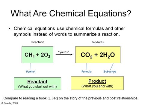 how to write chemical formulas for compounds