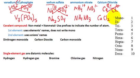 how to write chemical formulas from names