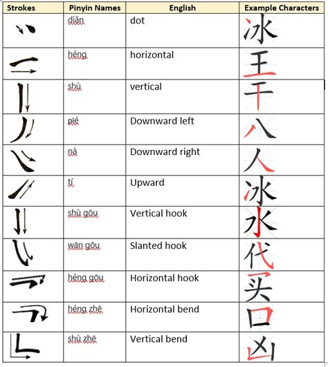 how to write chinese characters in word