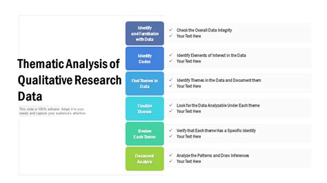 how to write data analysis in qualitative research