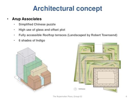 how to write design concept in architecture