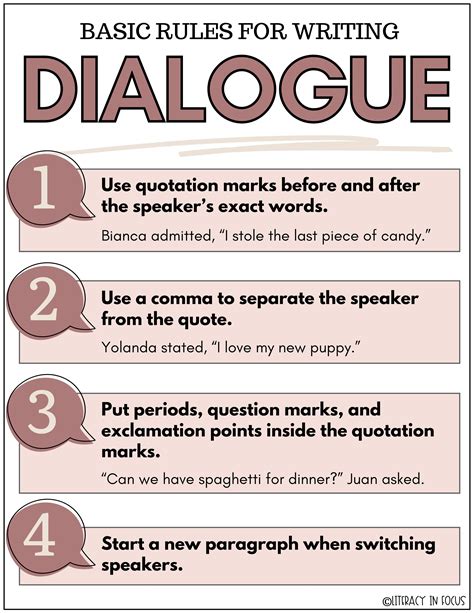 how to write dialogue in english grammar
