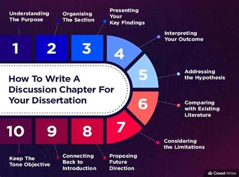 how to write discussion section of dissertation
