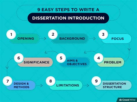 how to write dissertation