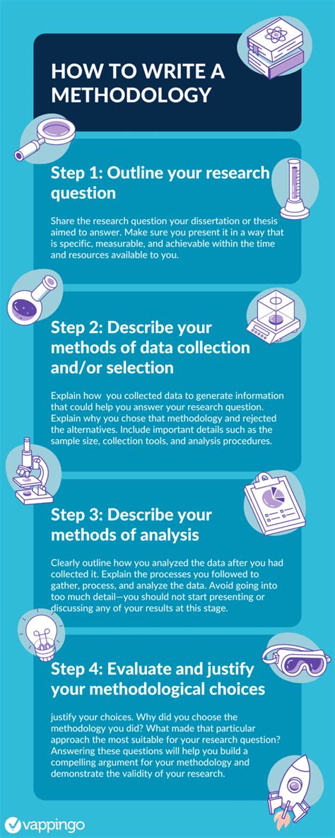 how to write dissertation methods