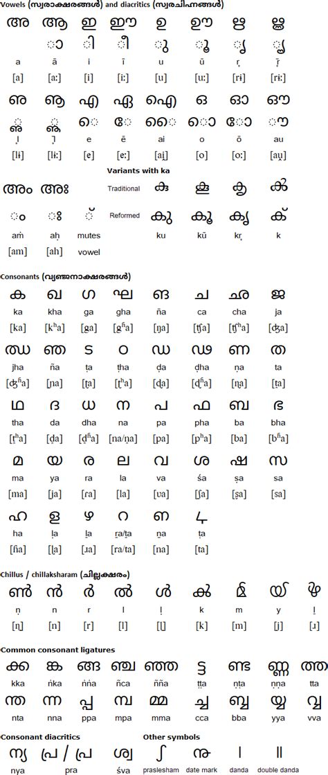 how to write editorial in malayalam