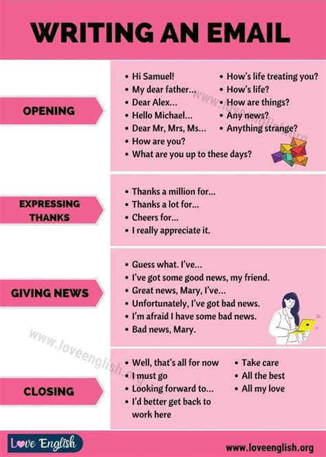how to write effective emails pdf