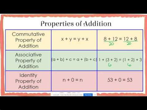 how to write equivalent expressions using properties