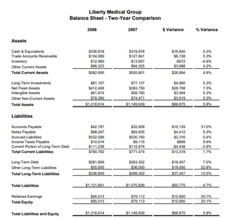 how to write financial statement analysis