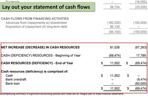 how to write financial statement example