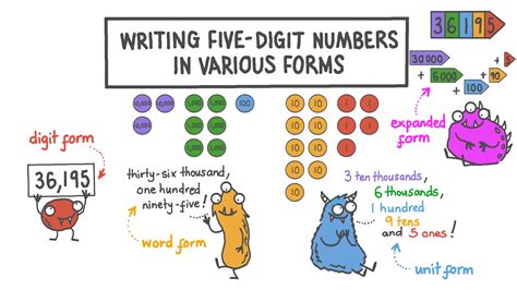 how to write five digit numbers